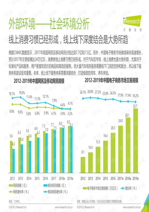 汽車后市場(chǎng)在線互聯(lián)網(wǎng)服務(wù)白皮書 互聯(lián)網(wǎng)信息服務(wù)的變革與機(jī)遇