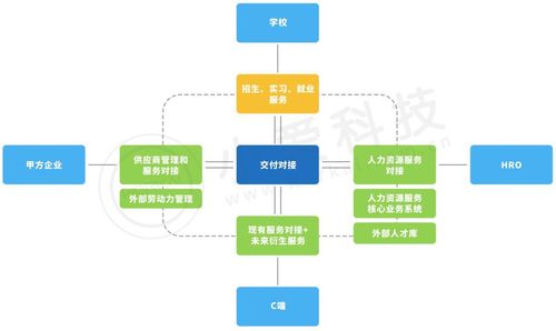 民生教育收購(gòu)小愛科技51%股權(quán)，加速構(gòu)建招培就一體化人力資源服務(wù)產(chǎn)業(yè)互聯(lián)網(wǎng)