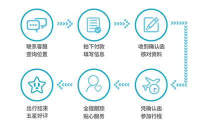 曼谷包車一日游全攻略 從水上市場(chǎng)到歷史遺跡的完美體驗(yàn)