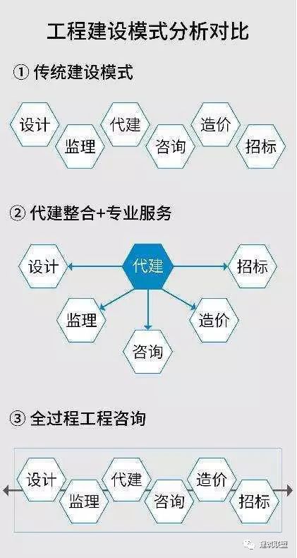 全過程工程咨詢服務 演變、核心價值與信息咨詢服務的實現路徑